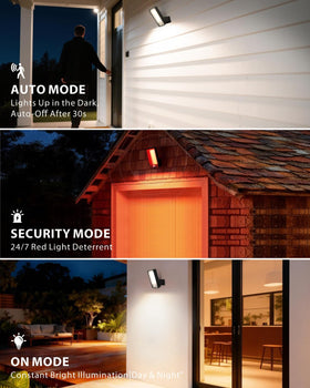 KMSCO IP65 waterproof design withstands weather.
