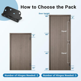 KNOBWELL twelve pack door hinges with screws included for quick upgrades.