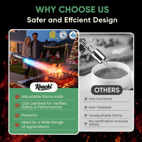 Koackl outdoor torch for campfires and grills, ideal for quick lighting