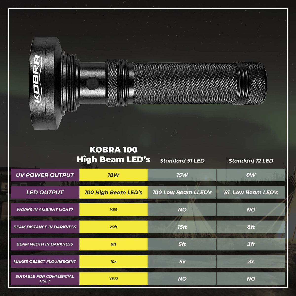 KOBRA UV flashlight in use in a bedroom revealing hidden stains