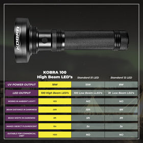 KOBRA UV flashlight in use in a bedroom revealing hidden stains