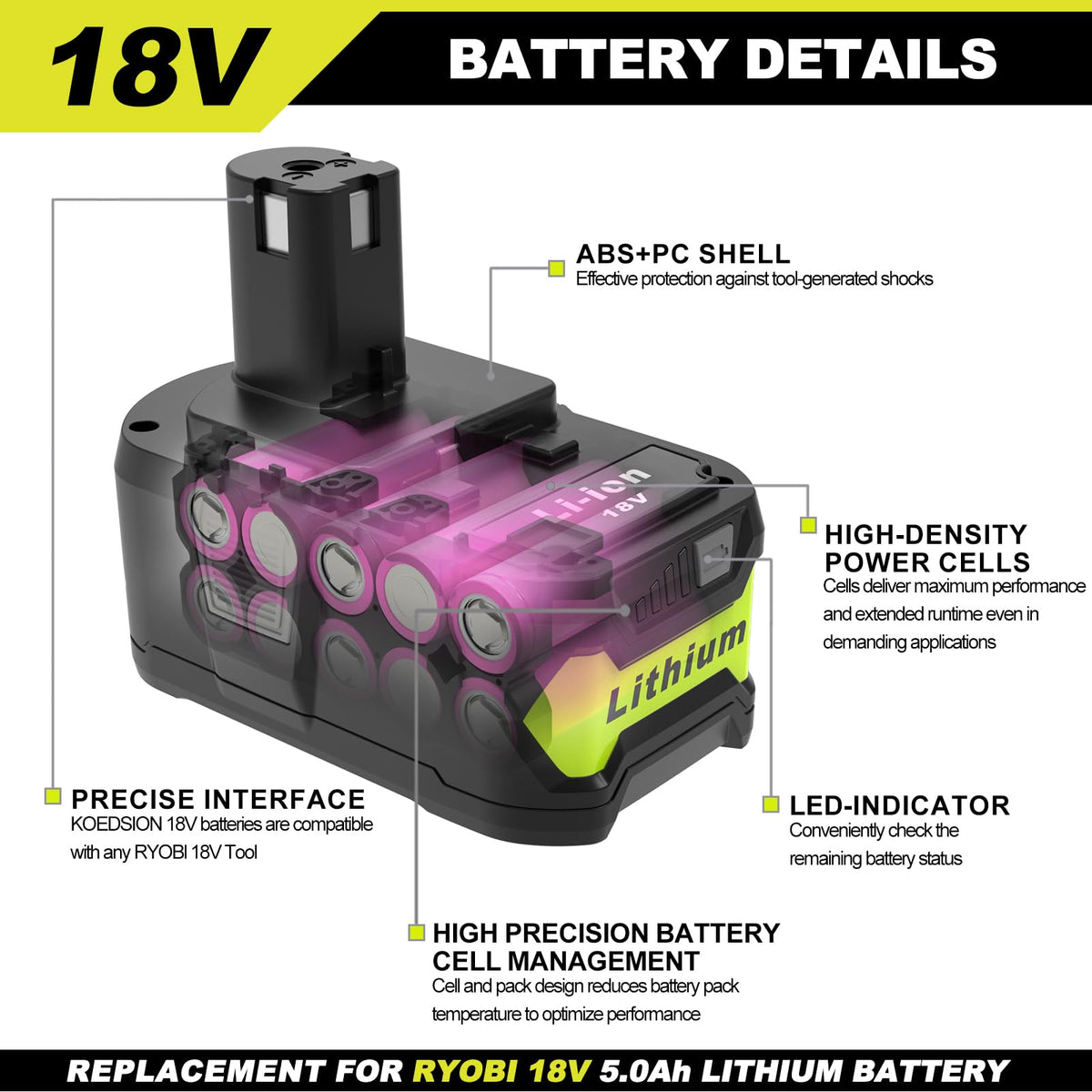 Koedsion 2-pack Ryobi battery compatibility overview for versatile cordless tools