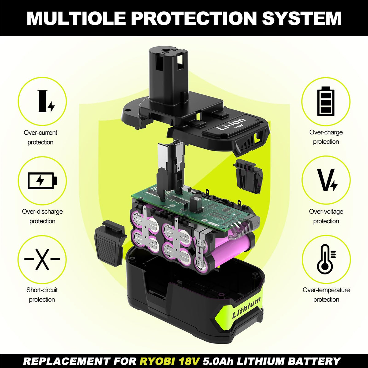 Koedsion 2-pack 5000mAh Ryobi battery LED indicator for easy power monitoring