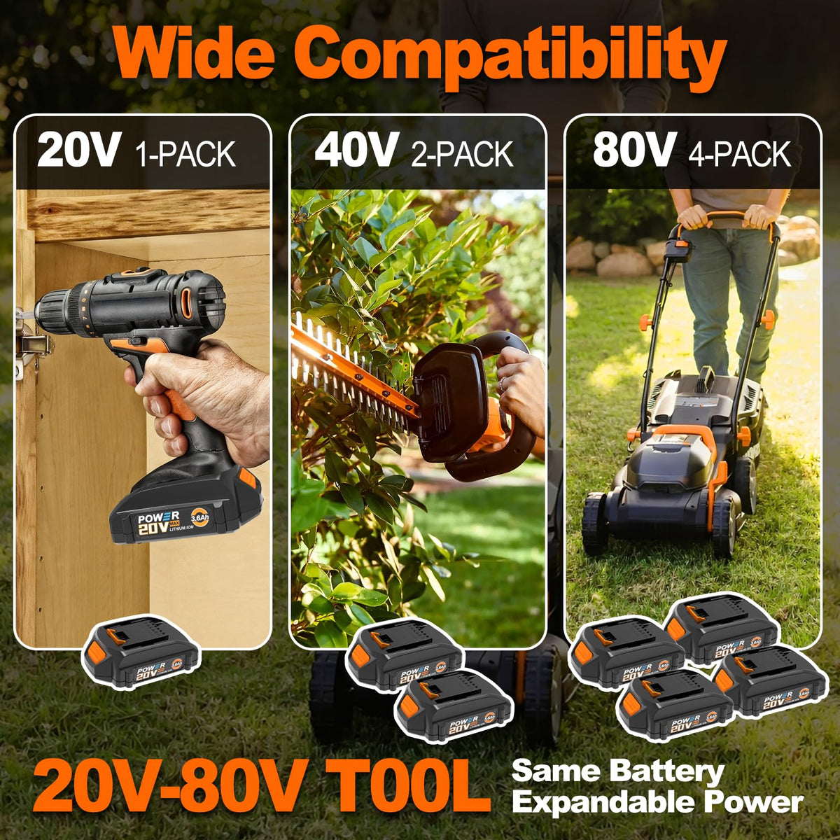 Koedsion 3600mAh battery compatibility chart for Worx 20V tools.