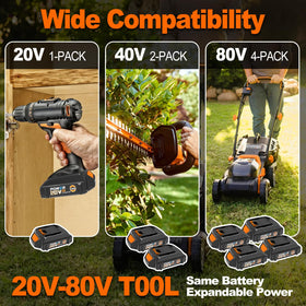 Koedsion 3600mAh battery compatibility chart for Worx 20V tools.
