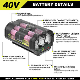 Koedsion battery in use with cordless tool for testing performance.