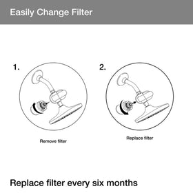 KOHLER Aquifer replacement cartridge performance chart preview.
