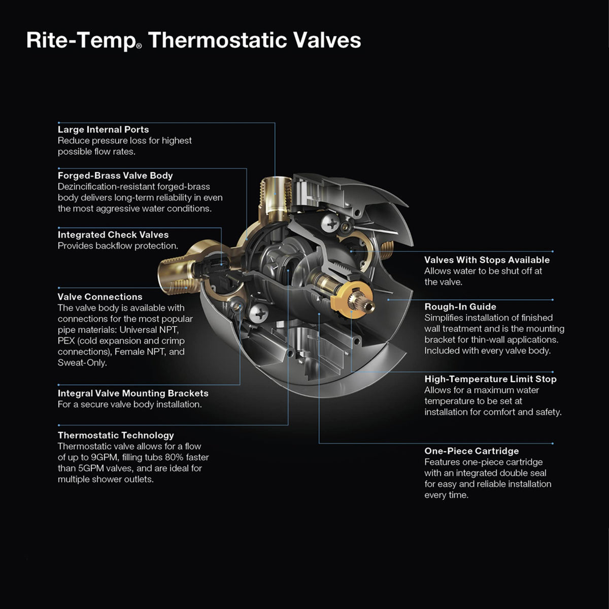 Kohler thermostatic cartridge shown, enabling smooth hot-cold temperature adjustments