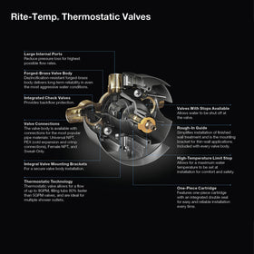 Kohler thermostatic cartridge shown, enabling smooth hot-cold temperature adjustments