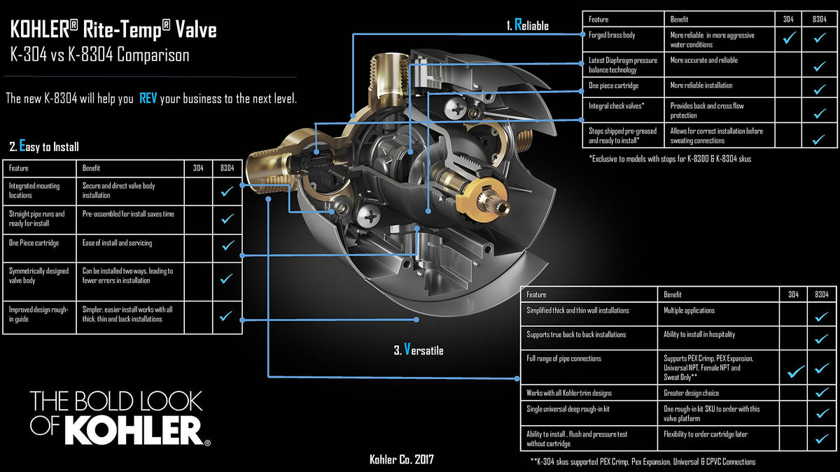 KOHLER Rite-Temp cartridge demonstrating smooth temperature regulation and durability.