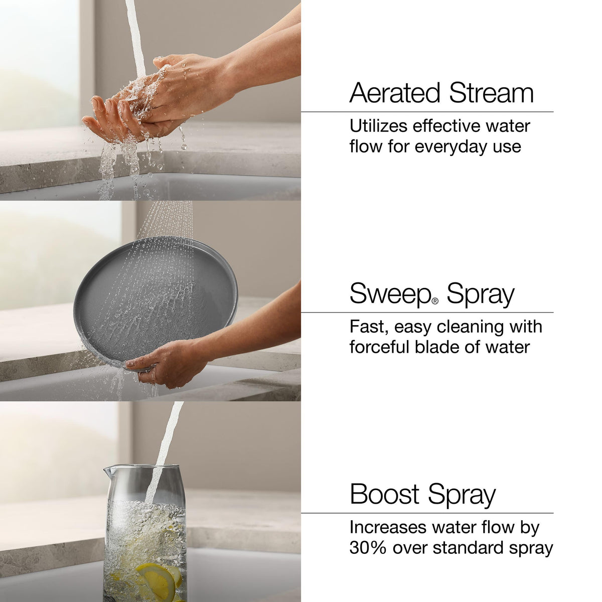1.5 gpm at 60 psi supports efficient daily tasks