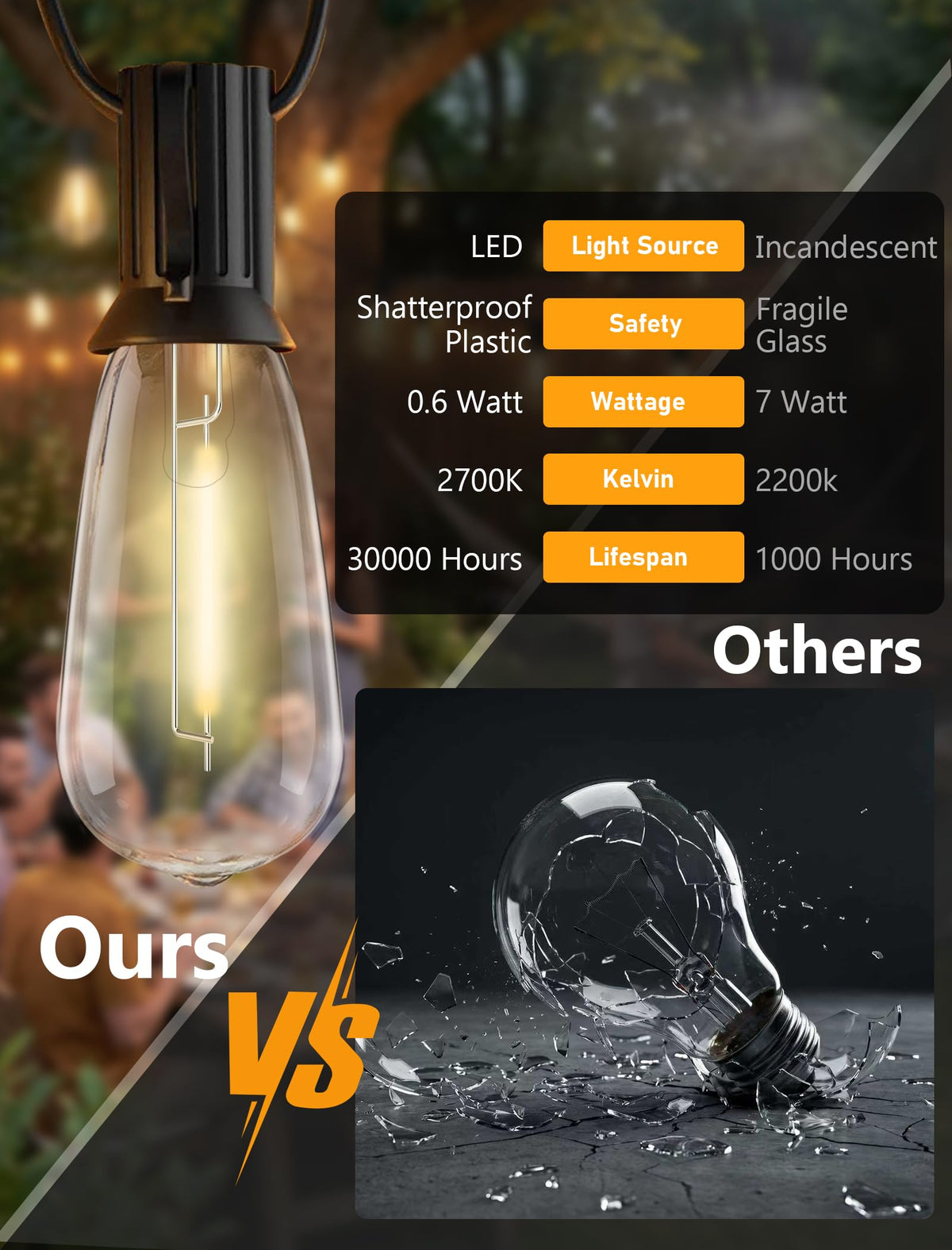 Konictom shatterproof plastic design keeps lights safe outdoors.