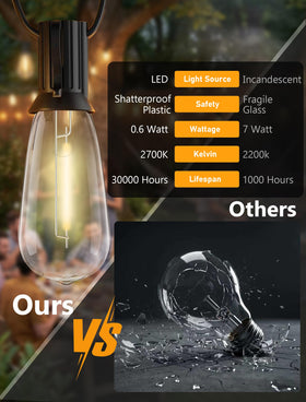 Konictom shatterproof plastic design keeps lights safe outdoors.