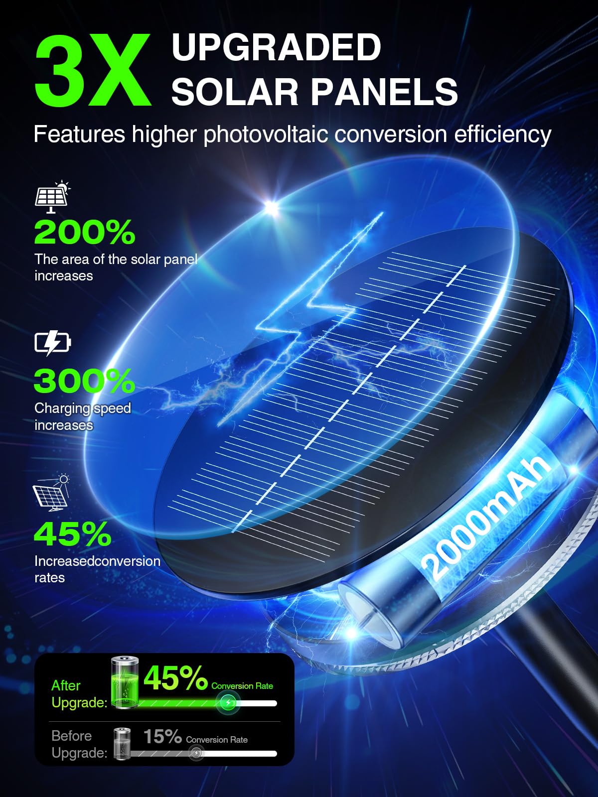 KOOPER 28-LED panel provides even brightness along paths