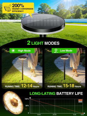 KOOPER extended solar panel enables faster charging and longer glow