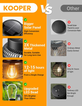 KOOPER LED lanterns delivering extended runtime after a sunny charge.