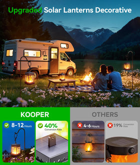 Kooper lantern with 1.5x thick ABS shell protecting against wear