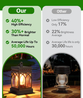 KOOPER gift-ready solar lantern set for garden enthusiasts