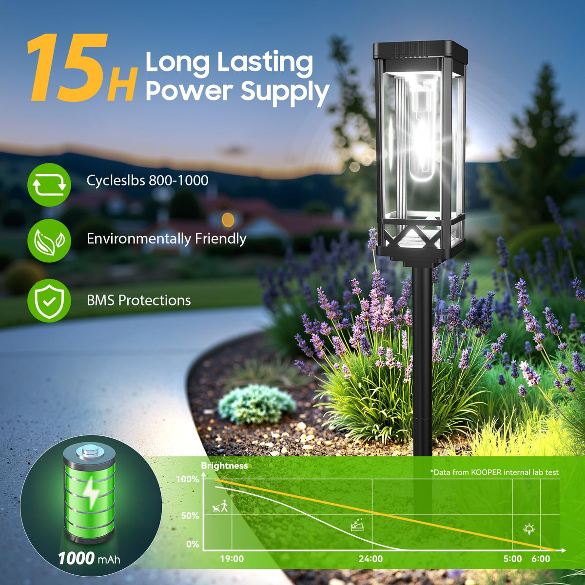 KOOPER Taller outdoor lights resist all weather, keeping paths lit through rain, snow, or cold nights.