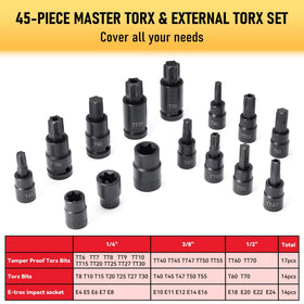 KOOPOOL E-Torx impact-sockets ready for heavy-duty tasks.