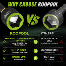 KOOPOOL universal joint designed for access in tight spaces.