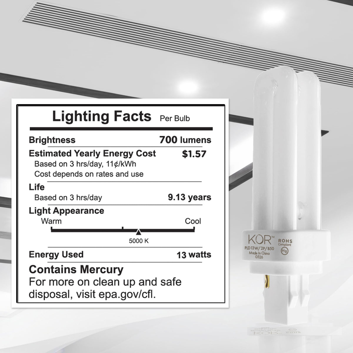 KOR PL13W installation in a compatible lamp fixture.