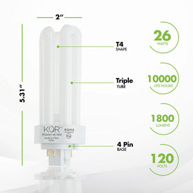 KOR 5000K bright white bulb for kitchens and bathrooms