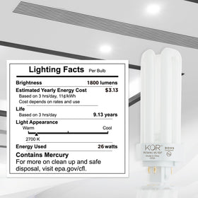 KOR CFL bulb for commercial installation supports bright, energy-efficient office spaces.