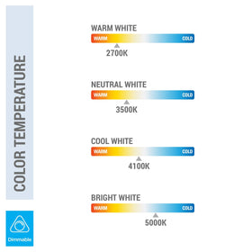 KOR bulbs in modern living room or office lighting setup