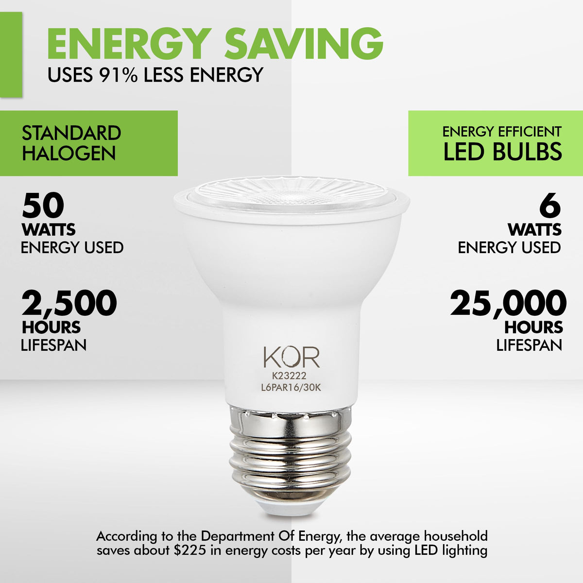KOR PAR16 damp-location rated bulbs for indoor and outdoor use.