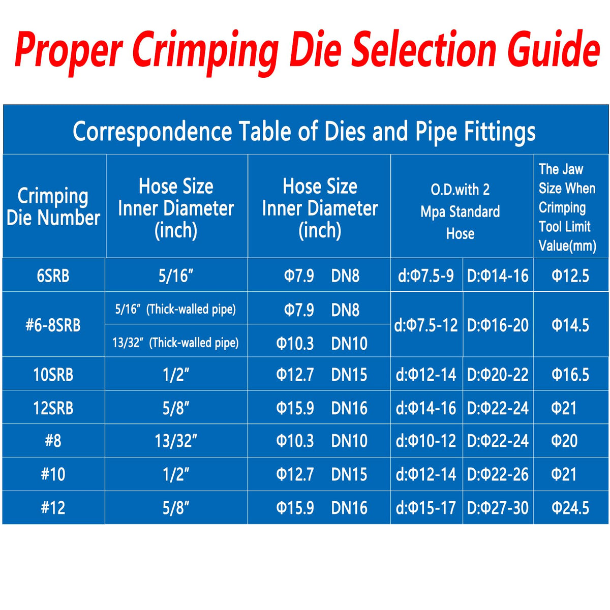 Durable aluminum Hydra-Krimp handles heavy-duty crimping and beadlock fittings.