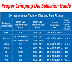 Durable aluminum Hydra-Krimp handles heavy-duty crimping and beadlock fittings.