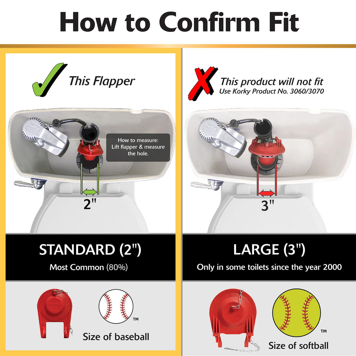 Korky flapper and chain design highlighted in red, compatible with many toilets.