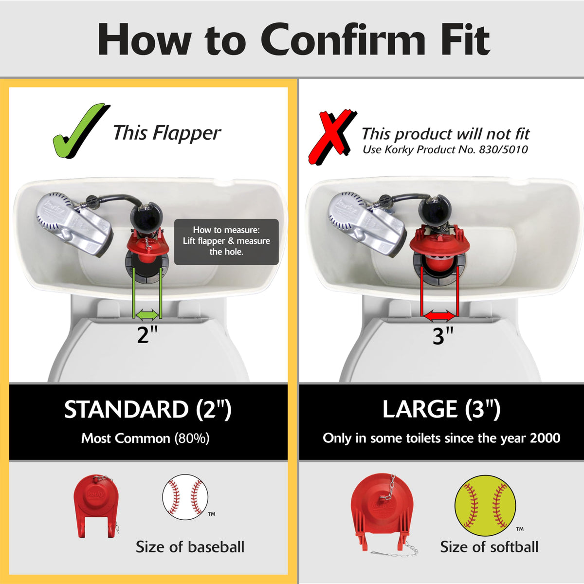 Korky 4010MP fill valve and gasket highlighted for precise refill control