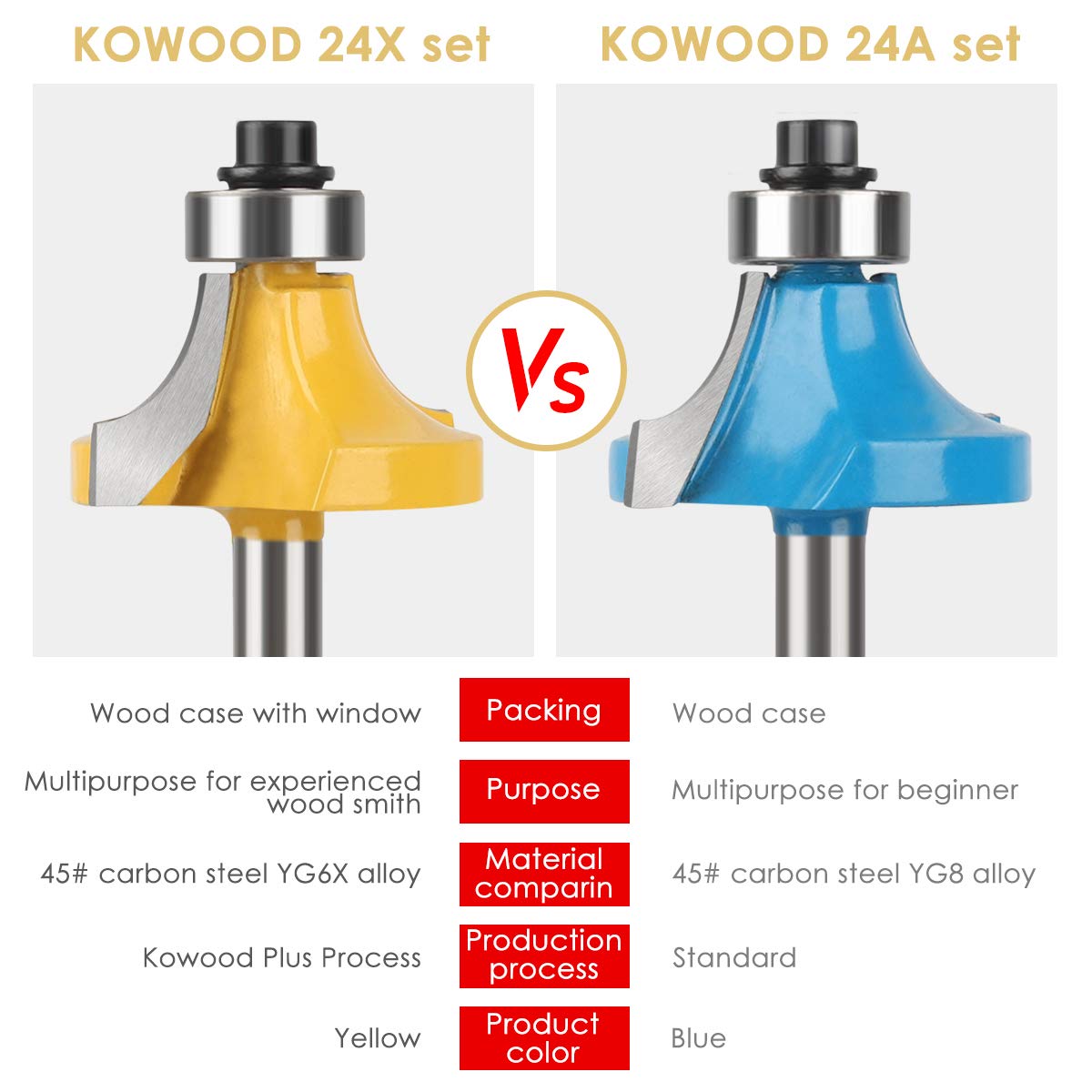 KOWOOD router bits compatible with wood, MDF, and plywood for various projects.