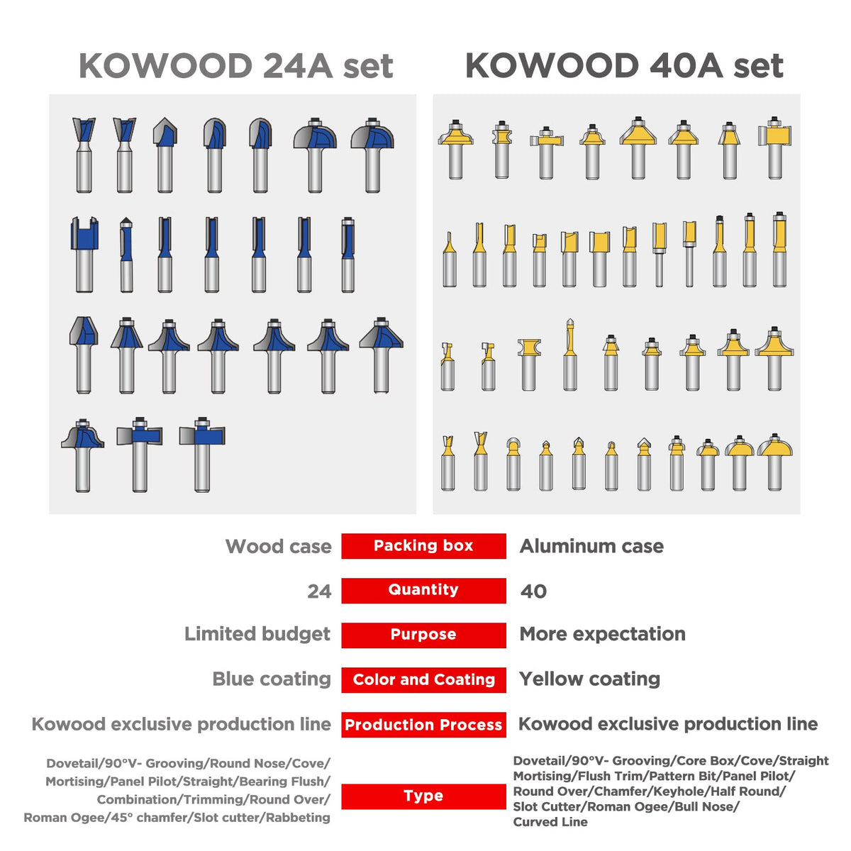 KOWOOD universal shank router bits fit major benchtop machines.