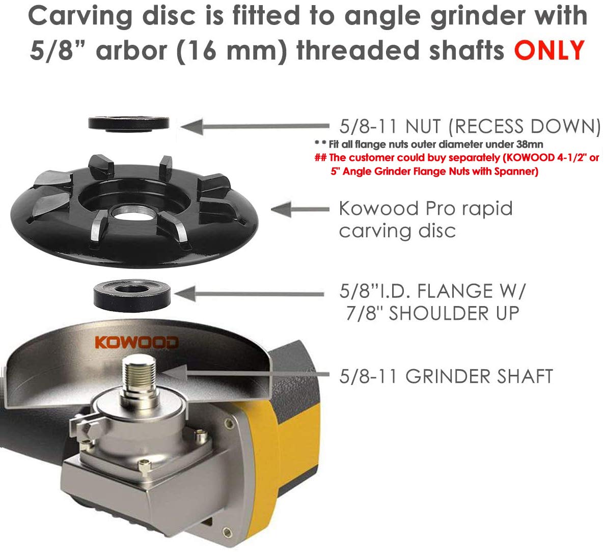 KOWOOD 8 teeth carbide close-up emphasizes durability and long life