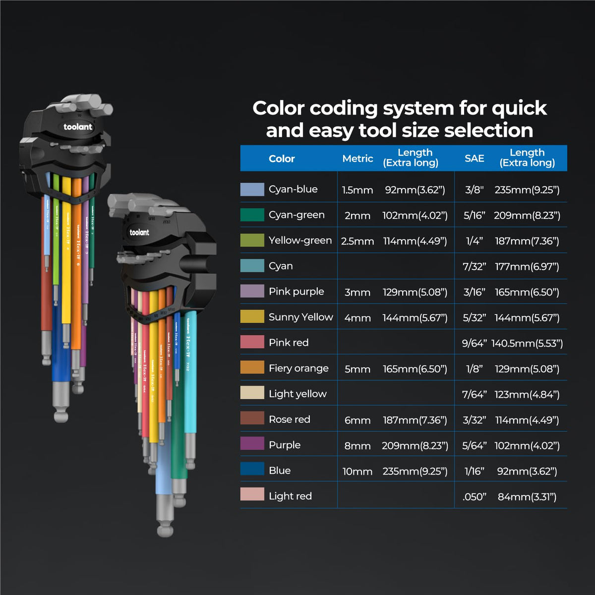 Kraftek Toolant color-coded sleeves for fast size identification during setup.