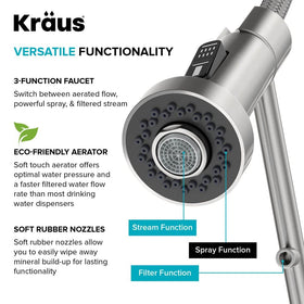 Kraus Bolden included install hardware ensures straightforward setup