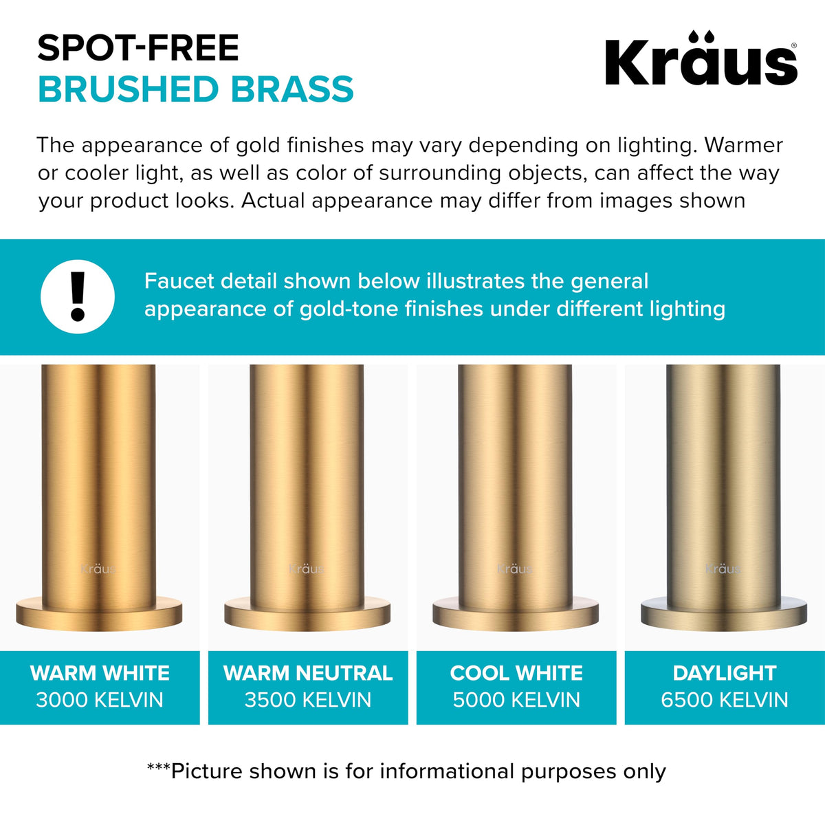 Kraus replacement button in brushed brass for KWDA-200 kit compatibility.