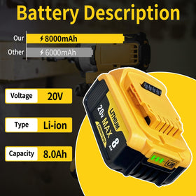 Kulatiom LED indicator shows remaining battery life for planning recharges
