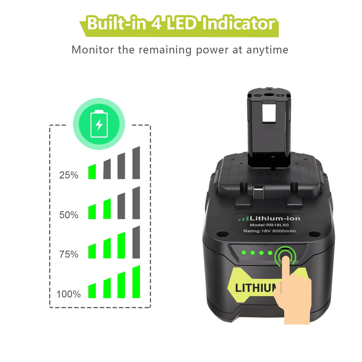 KUNLUN 6.0Ah Ryobi battery durability in rugged work conditions.