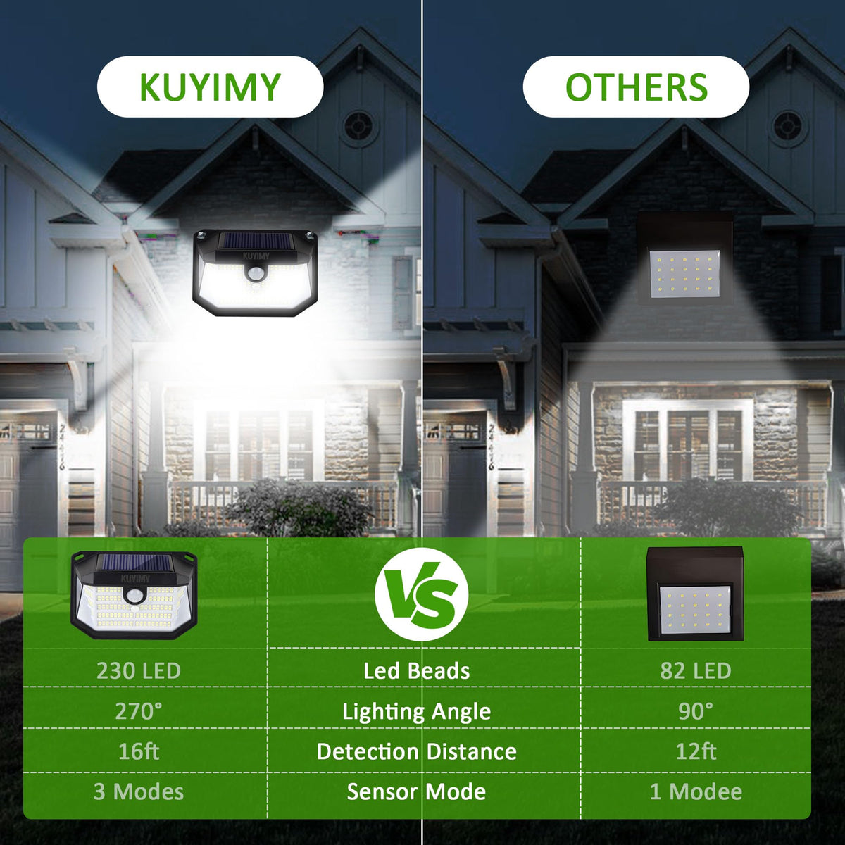 KUYIMY ABS PC lamp body provides high durability