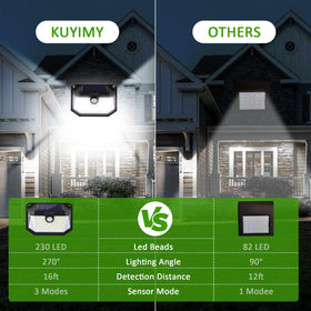 KUYIMY ABS PC lamp body provides high durability