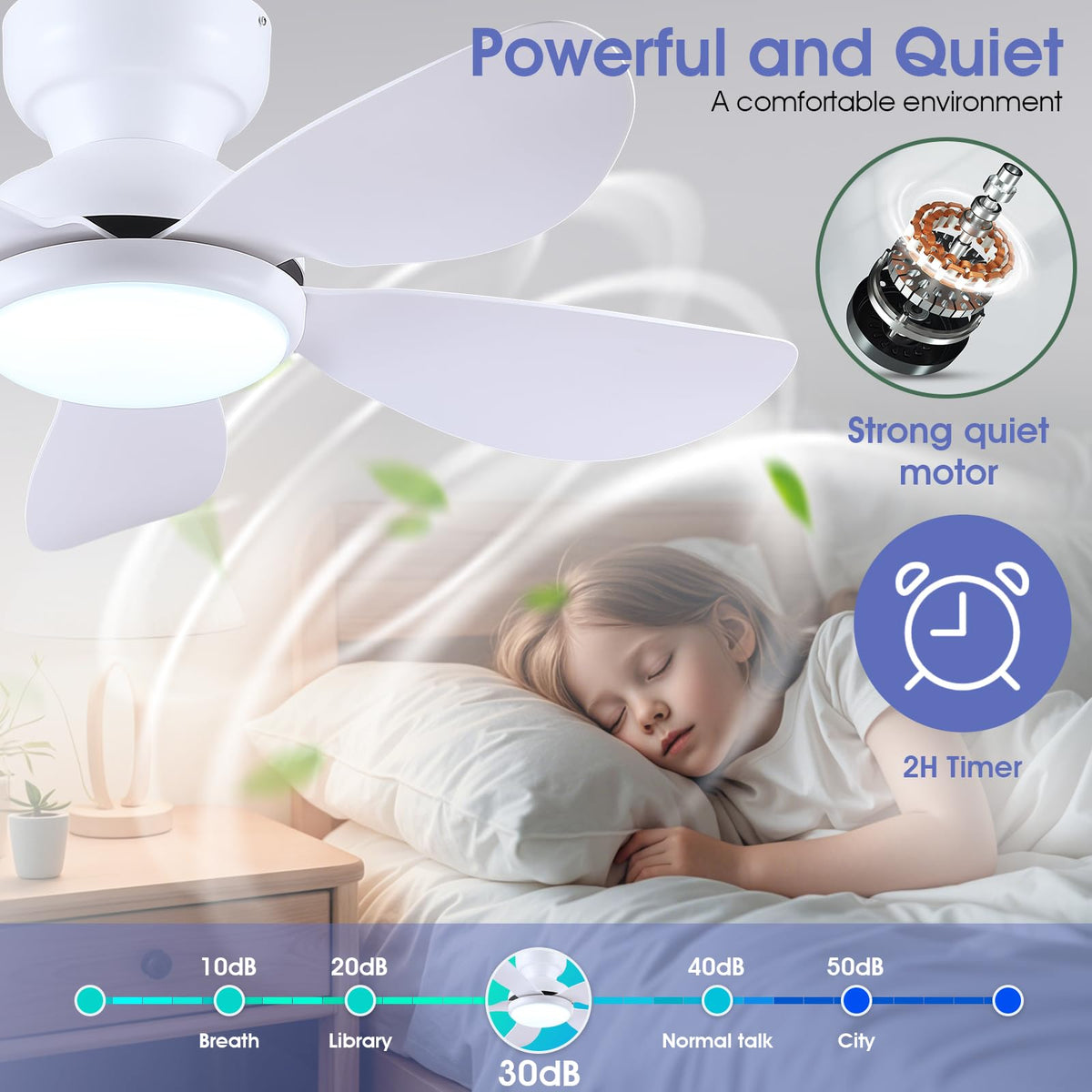 Kviflon app control interface for smart management