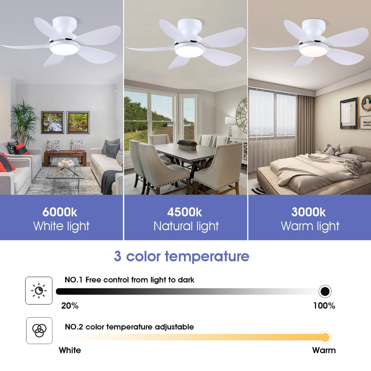 Kviflon dimmable LED light from warm to cool settings