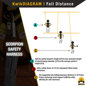 KwikSafety SCORPION harness buckle system for quick, reliable donning.