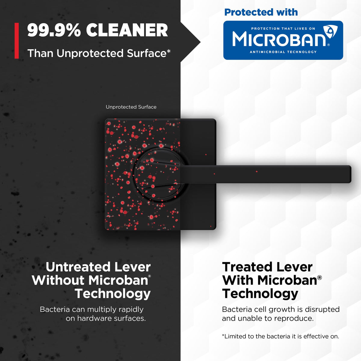 Kwikset Microban protection maintains cleaner surfaces on interior hardware