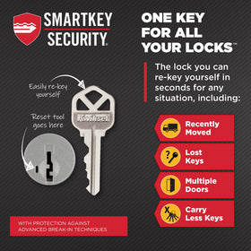 Kwikset Prague SmartKey technology enables quick re-keying on-site