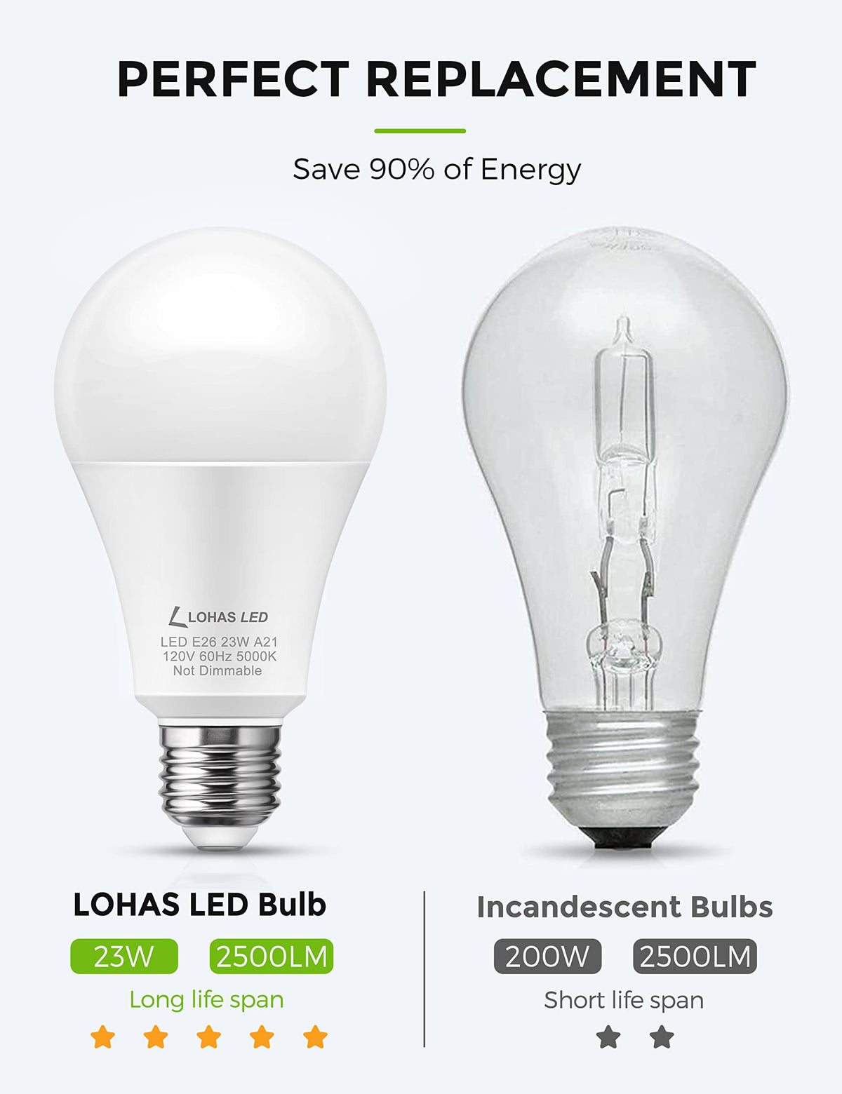 L LOHAS LED ideal for garage and porch lighting